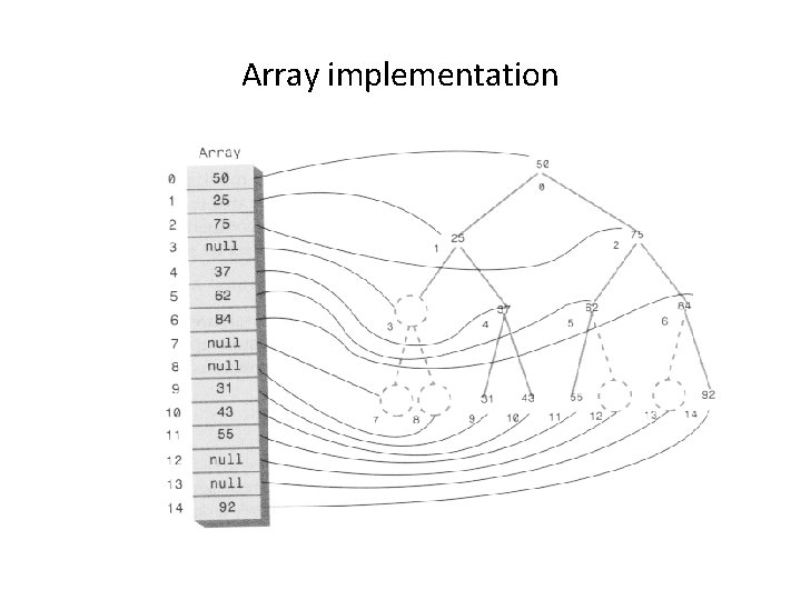 Array implementation Array implementation