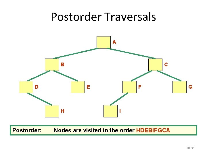 Postorder Traversals A B D E H Postorder: C F G I Nodes are Postorder Traversals A B D E H Postorder: C F G I Nodes are