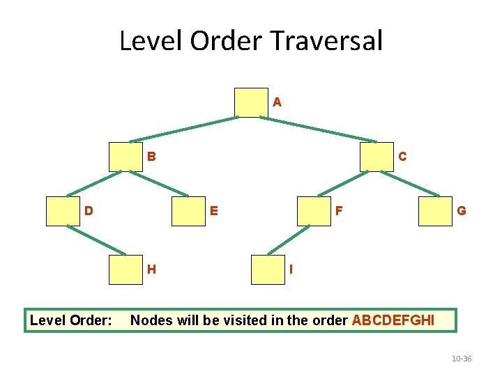 Level Order Traversal A B D E H Level Order: C F G I Level Order Traversal A B D E H Level Order: C F G I