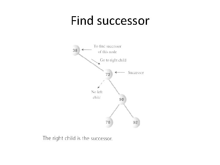 Find successor Find successor