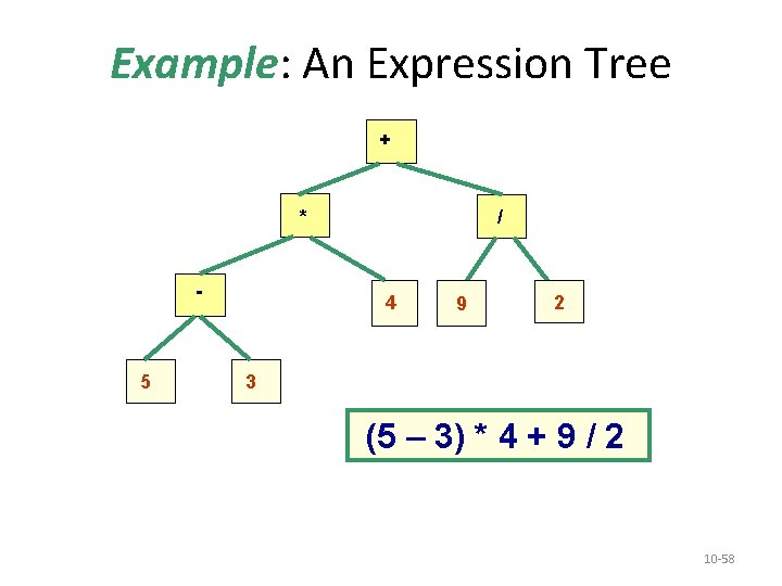 Example: An Expression Tree + * - 5 / 4 9 2 3 (5