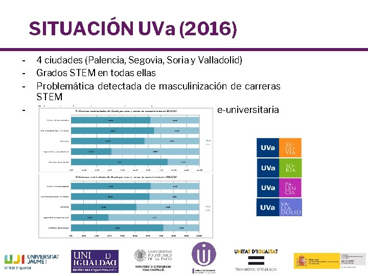 SITUACIÓN UVa (2016) - 4 ciudades (Palencia, Segovia, Soria y Valladolid) Grados STEM en