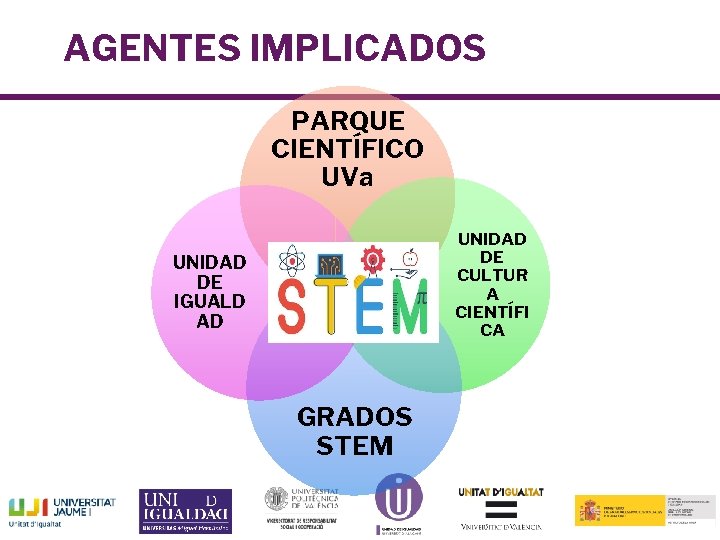 AGENTES IMPLICADOS PARQUE CIENTÍFICO UVa UNIDAD DE CULTUR A CIENTÍFI CA UNIDAD DE IGUALD