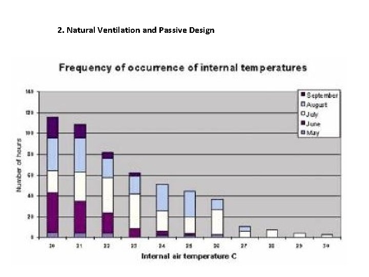 2. Natural Ventilation and Passive Design 