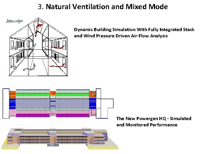 3. Natural Ventilation and Mixed Mode Dynamic Building Simulation With Fully Integrated Stack and