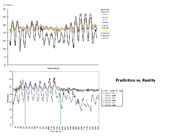 Prediction vs. Reality 
