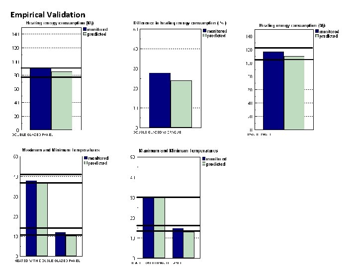 Empirical Validation 