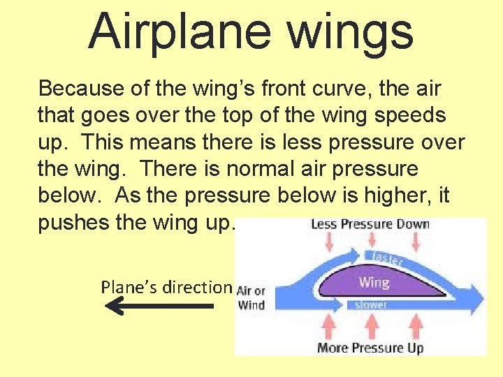 Airplane wings Because of the wing’s front curve, the air that goes over the