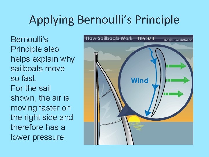 Applying Bernoulli’s Principle also helps explain why sailboats move so fast. For the sail