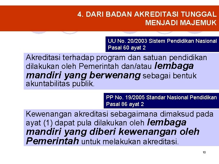 4. DARI BADAN AKREDITASI TUNGGAL MENJADI MAJEMUK UU No. 20/2003 Sistem Pendidikan Nasional Pasal