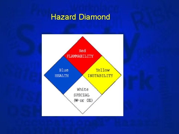 Hazard Diamond 
