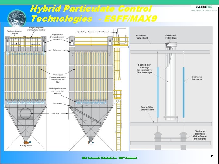 Hybrid Particulate Control Technologies - ESFF/MAX 9 Allied Environmental Technologies, Inc. - MSC™ Development
