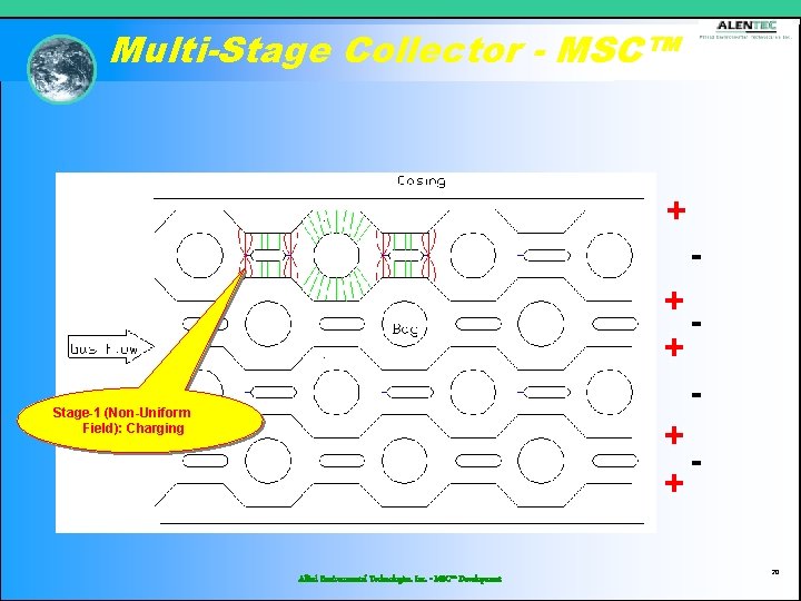 Multi-Stage Collector - MSC™ + + + Stage-1 (Non-Uniform Field): Charging Allied Environmental Technologies,