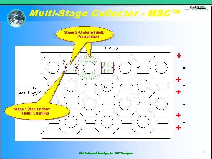 Multi-Stage Collector - MSC™ Stage-2 Filed): Stage-2(Uniform Filed): Precipitation + + + Stage-1 (Non-Uniform