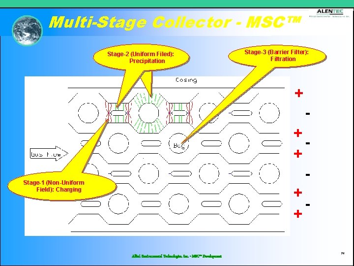 Multi-Stage Collector - MSC™ Stage-2 Filed): Stage-2(Uniform Filed): Precipitation Stage-3 (Barrier Filter): Filtration +