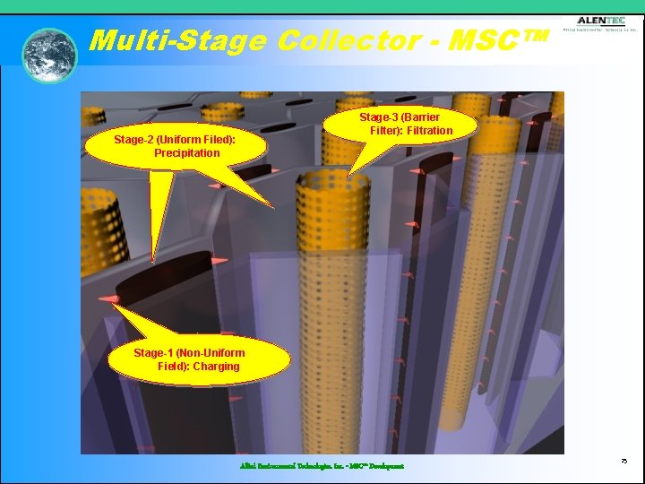 Multi-Stage Collector - MSC™ Stage-3 (Barrier Filter): Filtration Stage-2(Uniform Filed): Stage-2 Filed): Precipitation Stage-1