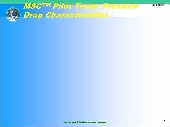 MSCTM Pilot Tests: Pressure Drop Characteristics Allied Environmental Technologies, Inc. - MSC™ Development 30
