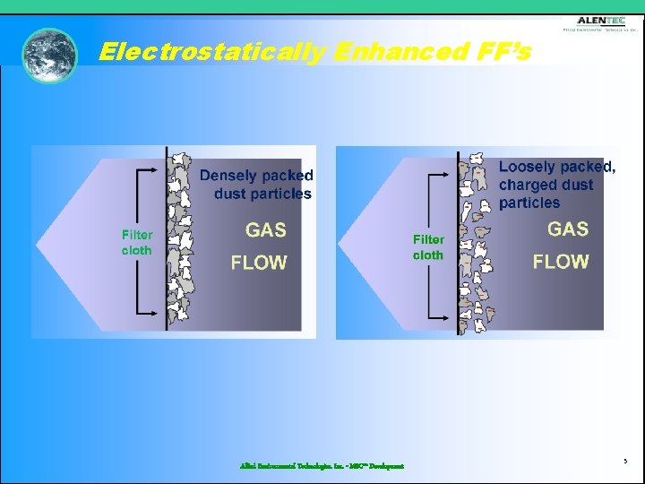Electrostatically Enhanced FF’s Allied Environmental Technologies, Inc. - MSC™ Development 5 