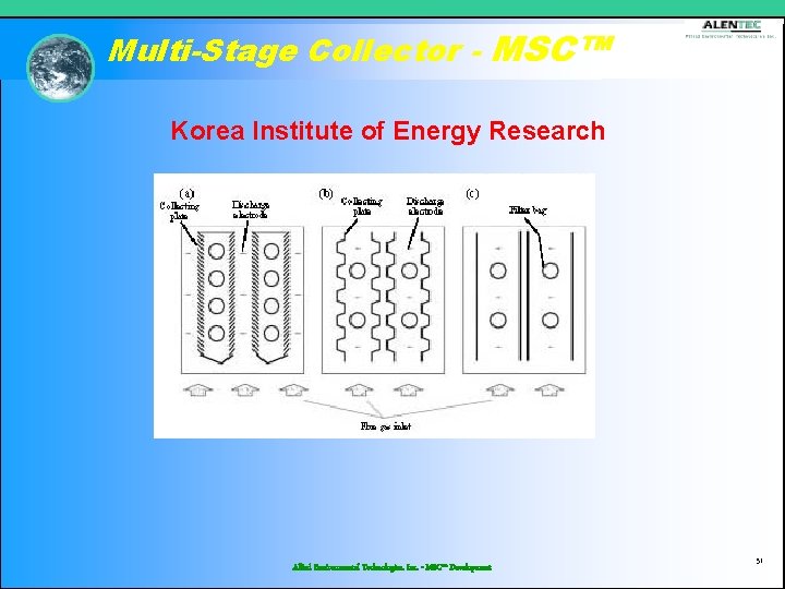 Multi-Stage Collector - MSC™ Korea Institute of Energy Research Allied Environmental Technologies, Inc. -