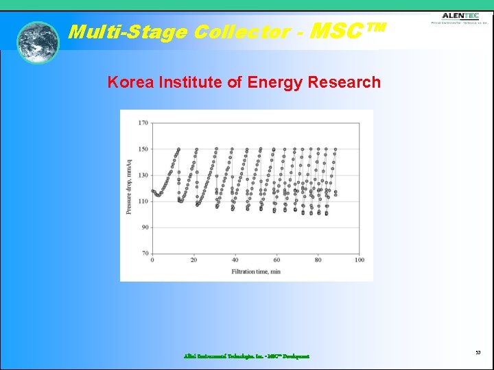 Multi-Stage Collector - MSC™ Korea Institute of Energy Research Allied Environmental Technologies, Inc. -