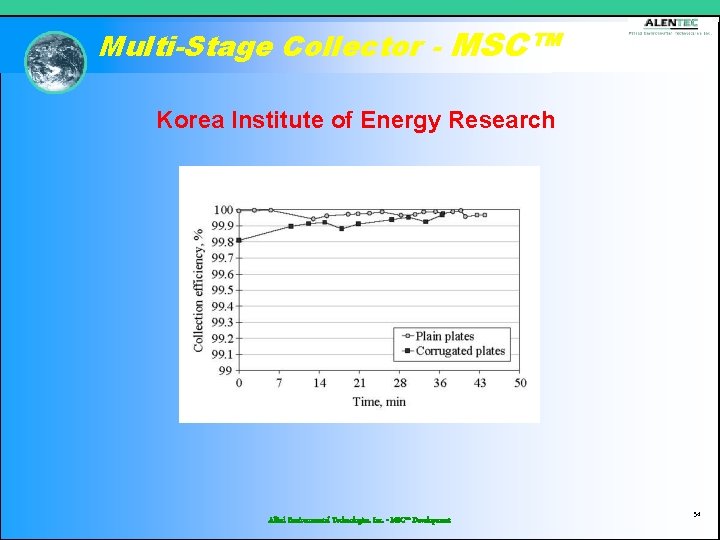 Multi-Stage Collector - MSC™ Korea Institute of Energy Research Allied Environmental Technologies, Inc. -