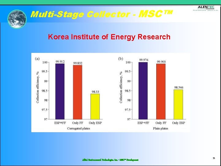 Multi-Stage Collector - MSC™ Korea Institute of Energy Research Allied Environmental Technologies, Inc. -