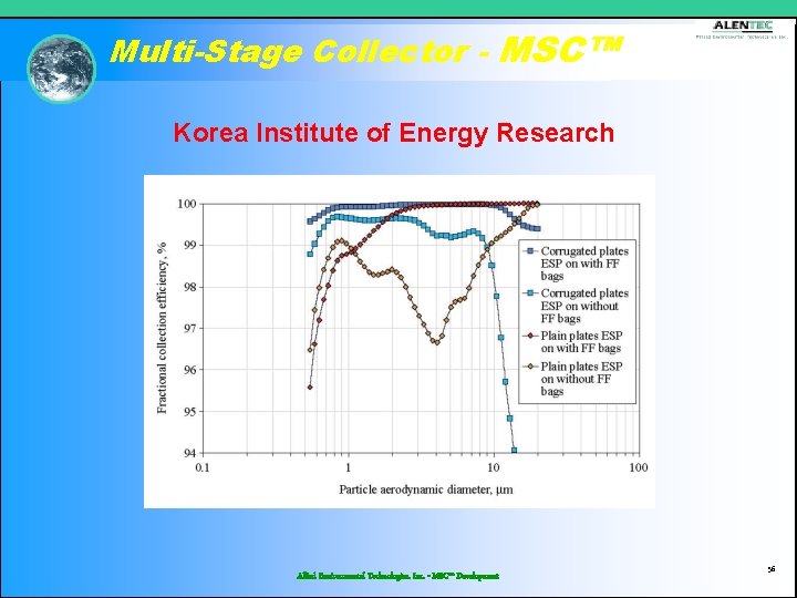 Multi-Stage Collector - MSC™ Korea Institute of Energy Research Allied Environmental Technologies, Inc. -