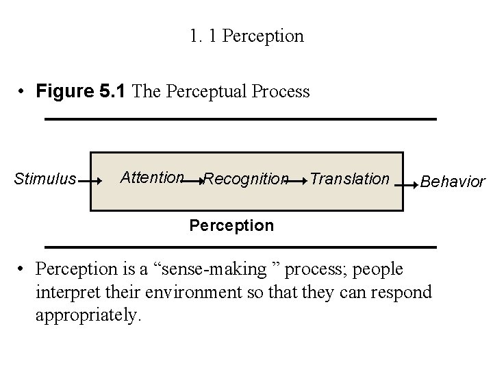 1. 1 Perception • Figure 5. 1 The Perceptual Process Stimulus Attention Recognition Translation