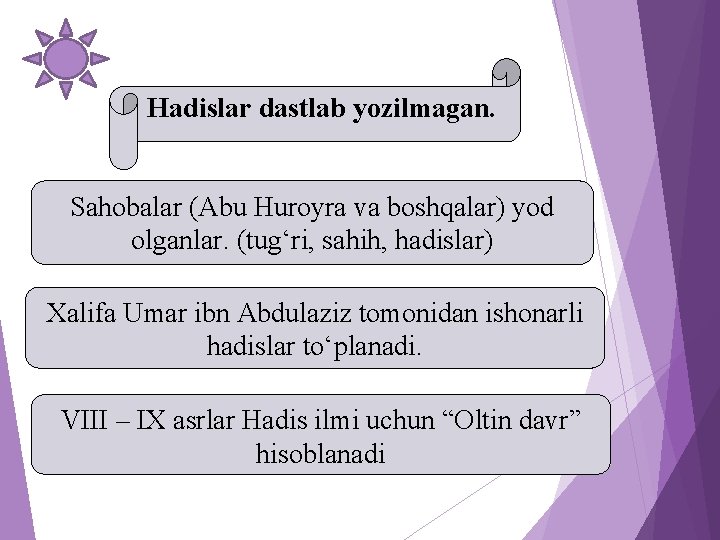 Hadislar dastlab yozilmagan. Sahobalar (Abu Huroyra va boshqalar) yod olganlar. (tug‘ri, sahih, hadislar) Xalifa