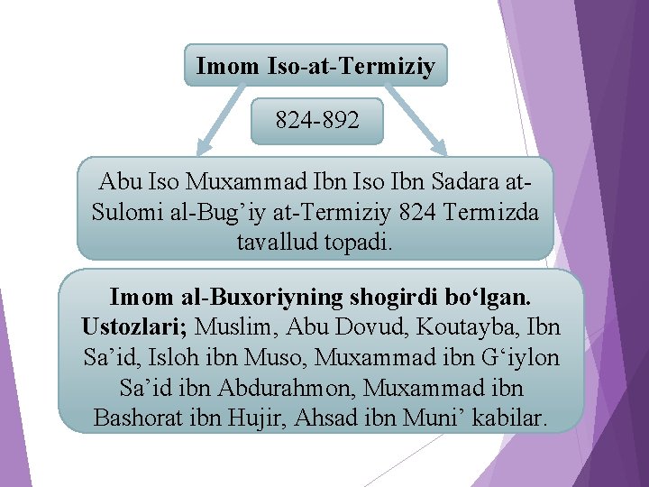 Imom Iso-at-Termiziy 824 -892 Abu Iso Muxammad Ibn Iso Ibn Sadara at. Sulomi al-Bug’iy