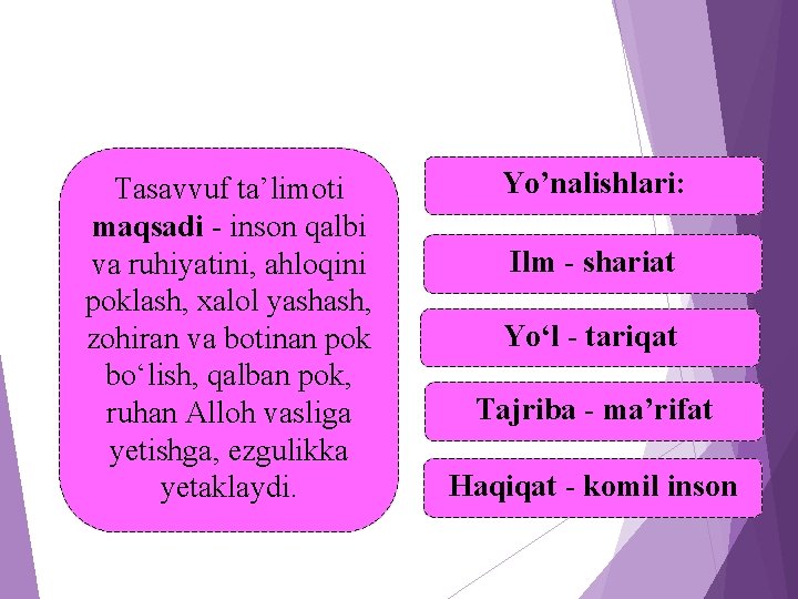 Tasavvuf ta’limoti maqsadi - inson qalbi va ruhiyatini, ahloqini poklash, xalol yashash, zohiran va