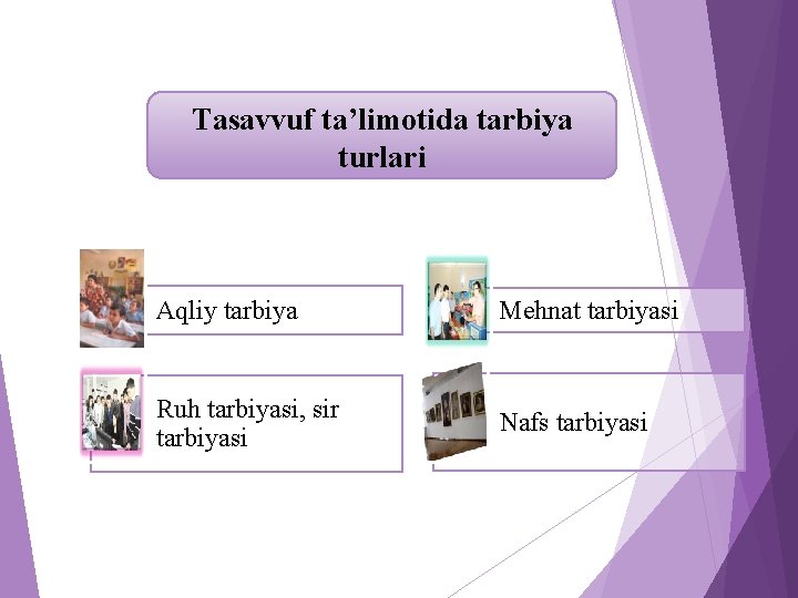 Tasavvuf ta’limotida tarbiya turlari Aqliy tarbiya Mehnat tarbiyasi Ruh tarbiyasi, sir tarbiyasi Nafs tarbiyasi