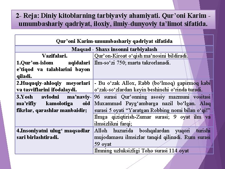 2 - Reja: Diniy kitoblarning tarbiyaviy ahamiyati. Qur’oni Karim umumbashariy qadriyat, iloxiy, ilmiy-dunyoviy ta’limot