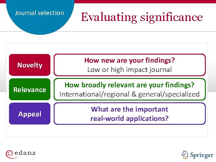 Reading Journal Strategies selection Evaluating significance Novelty How new are your findings? Low or