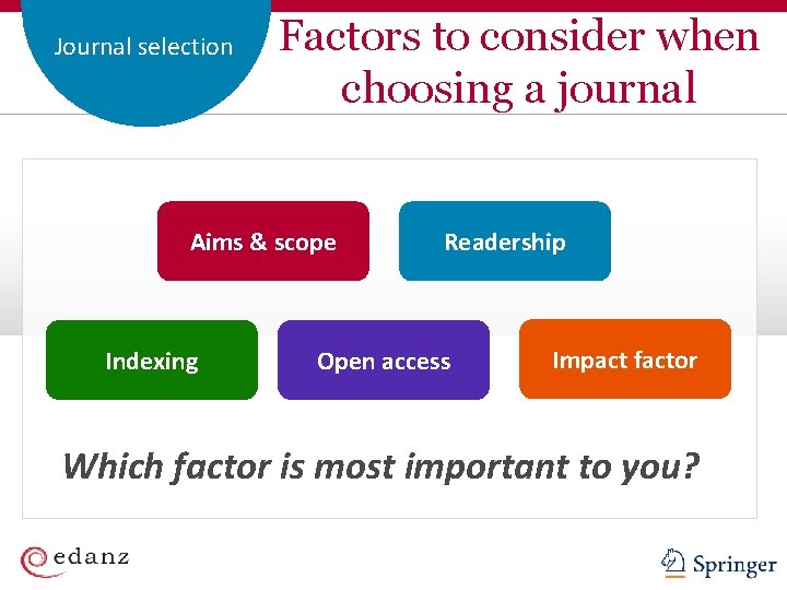 Reading Journal Strategies selection Factors to consider when choosing a journal Aims & scope