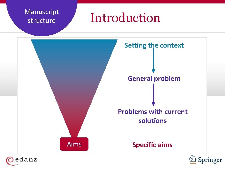 Coverage and Manuscript Staffing Plan structure Introduction Setting the context General problem Problems with