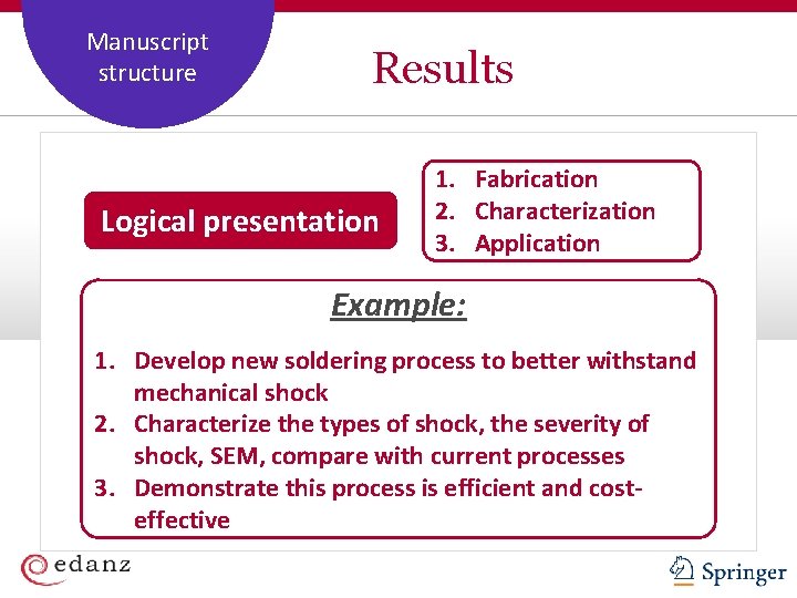 Coverage and Manuscript Staffing Plan structure Results Logical presentation 1. Fabrication 2. Characterization 3.