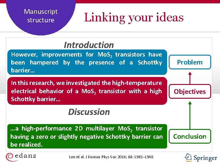 Coverage and Manuscript Staffing Plan structure Linking your ideas Introduction However, improvements for Mo.