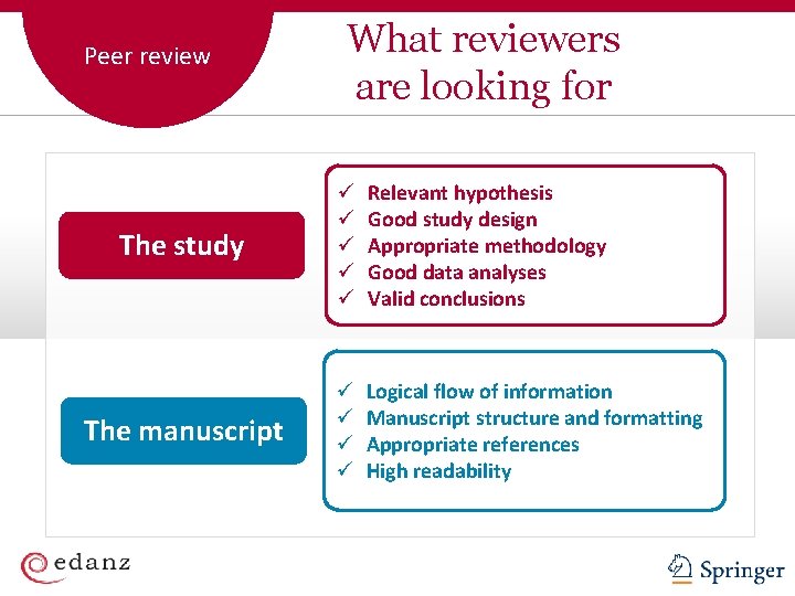 Peer review What reviewers are looking for The study ü ü ü Relevant hypothesis