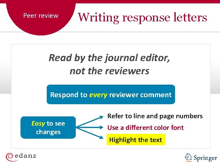 Peer review Writing response letters Read by the journal editor, not the reviewers Respond