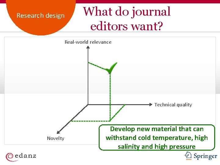 Academic Customer. Publishing Service Research design What do journal editors want? Real-world relevance Technical