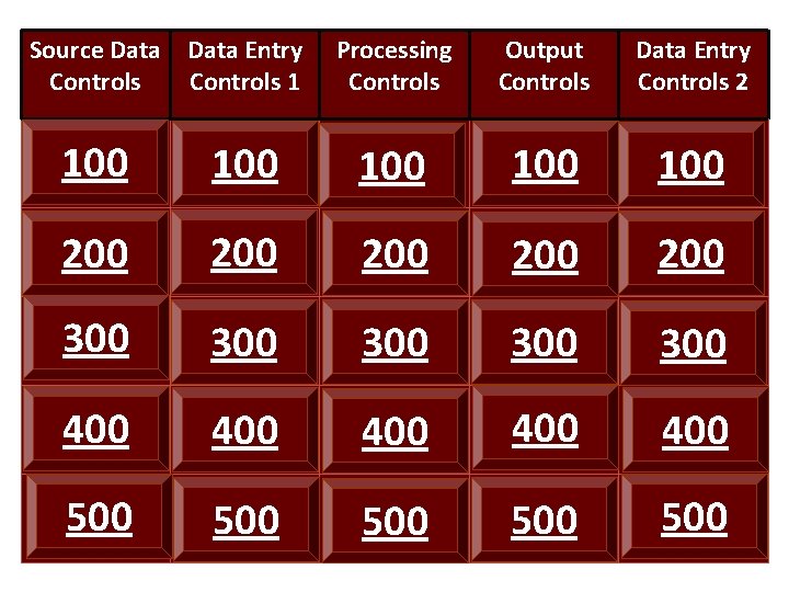 Source Data Game slide Controls Data Entry Controls 1 Processing Controls Output Controls Data