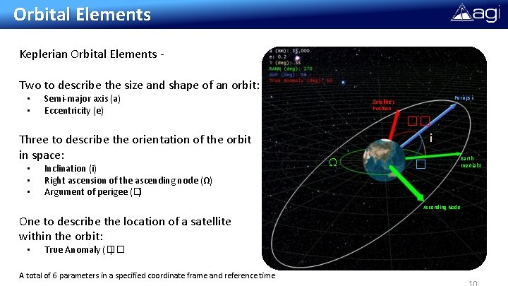 Orbital Elements Keplerian Orbital Elements Two to describe the size and shape of an Orbital Elements Keplerian Orbital Elements Two to describe the size and shape of an