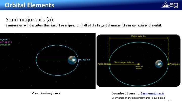 Orbital Elements Semi-major axis (a): Semi-major axis describes the size of the ellipse. It Orbital Elements Semi-major axis (a): Semi-major axis describes the size of the ellipse. It