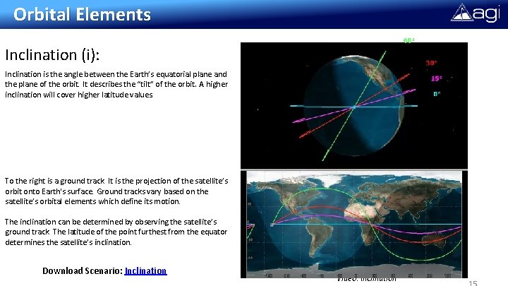 Orbital Elements Inclination (i): Inclination is the angle between the Earth’s equatorial plane and Orbital Elements Inclination (i): Inclination is the angle between the Earth’s equatorial plane and