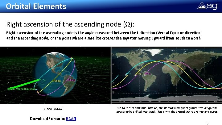 Orbital Elements Right ascension of the ascending node (Ω): Right ascension of the ascending Orbital Elements Right ascension of the ascending node (Ω): Right ascension of the ascending