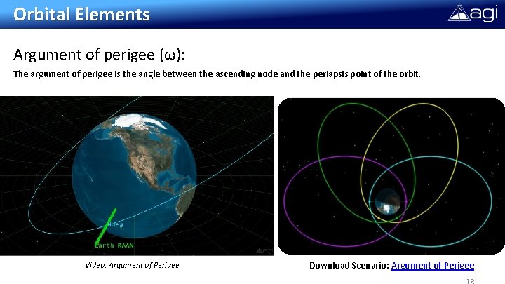 Orbital Elements Argument of perigee (ω): The argument of perigee is the angle between Orbital Elements Argument of perigee (ω): The argument of perigee is the angle between