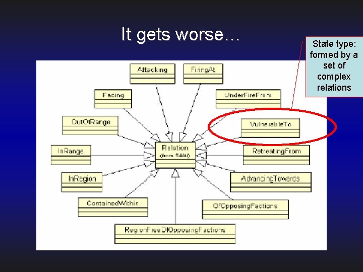 It gets worse… State type: formed by a set of complex relations 