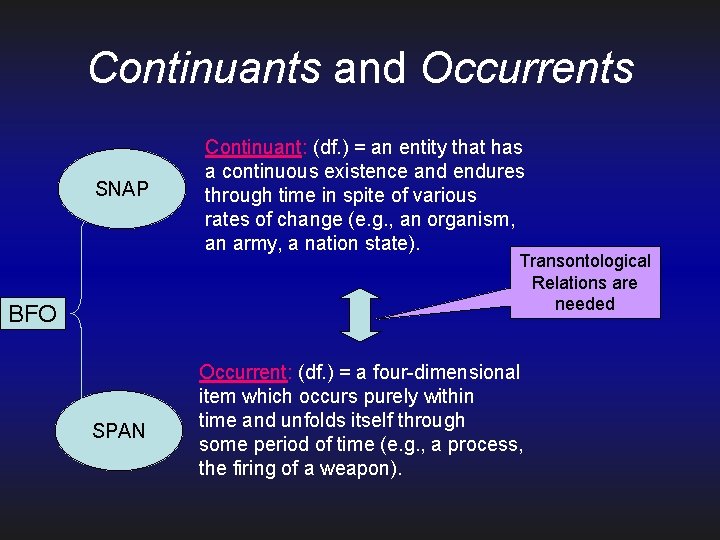 Continuants and Occurrents SNAP Continuant: (df. ) = an entity that has a continuous