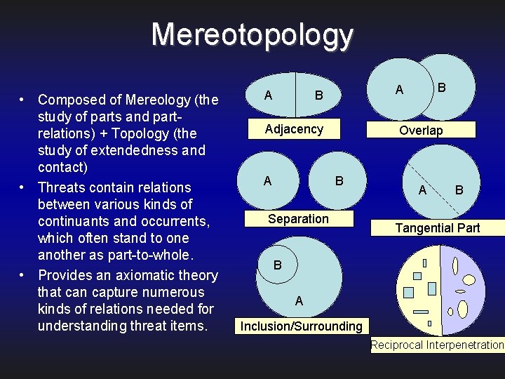 Mereotopology • Composed of Mereology (the study of parts and partrelations) + Topology (the